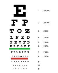 eye chart